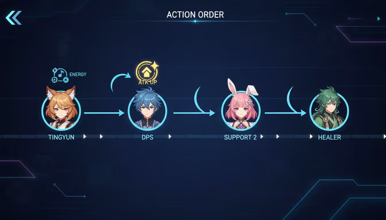 Tingyun playing lute buffing Jing Yuan with Lightning Lord while Seele and Clara stand ready in a dynamic Honkai Star Rail battle scene