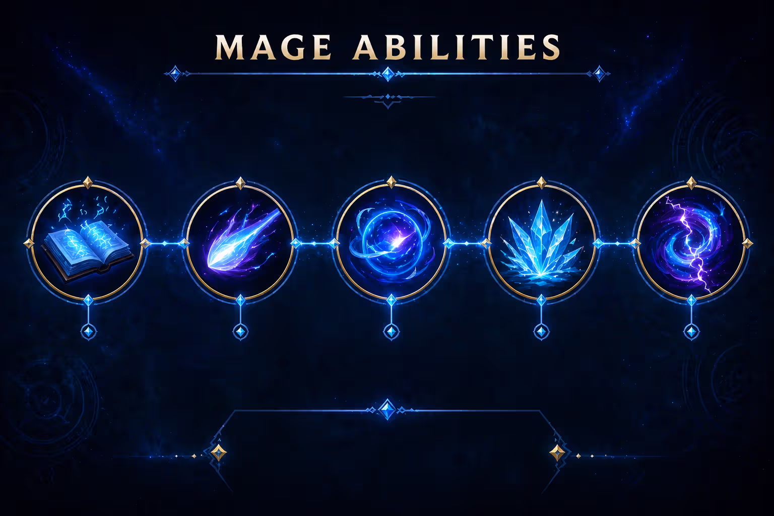 Infographic showing five ability icons of a mage champion connected by lines on a dark blue background with magical sparks